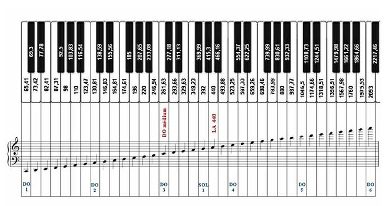 FunKey DP-88 II piano numérique blanc set avec banquette de synthé, casque,  méthode d'apprentissage : : Instruments de musique et Sono